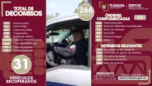 Resultados 