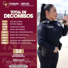 SSPCM
