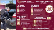 SSPCM